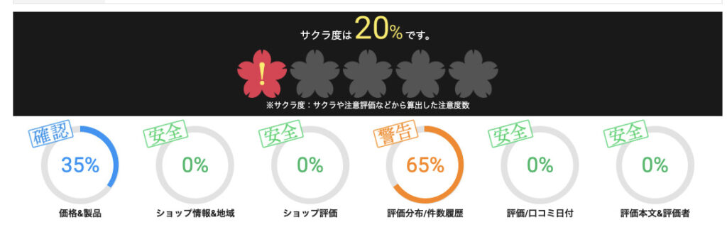 jetechのサクラチェッカーの結果